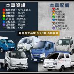 LINE_ALBUM_2021年 現代 小霸王 自排 小單廂_260302_9